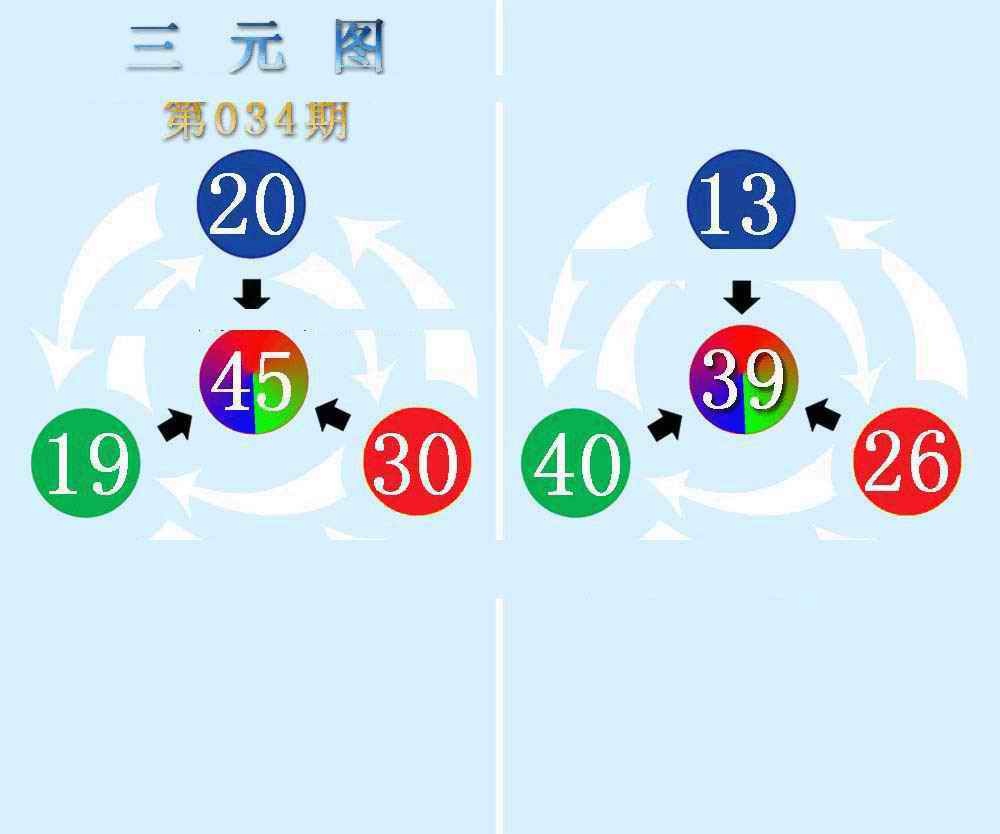 034期三元神数榜(新图)[图]